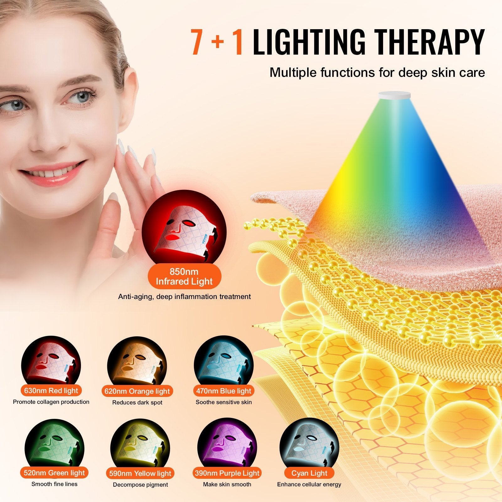VEVOR 7-Color LED Light Therapy Mask